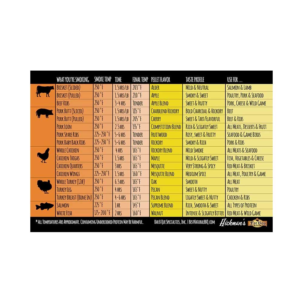 BBQ Temperature and Smoking Pellet Magnet (4″ x 6″)